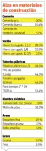 El país importará materiales de construcción