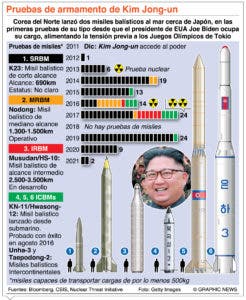 Rusia aboga por paz en noreste de Asia