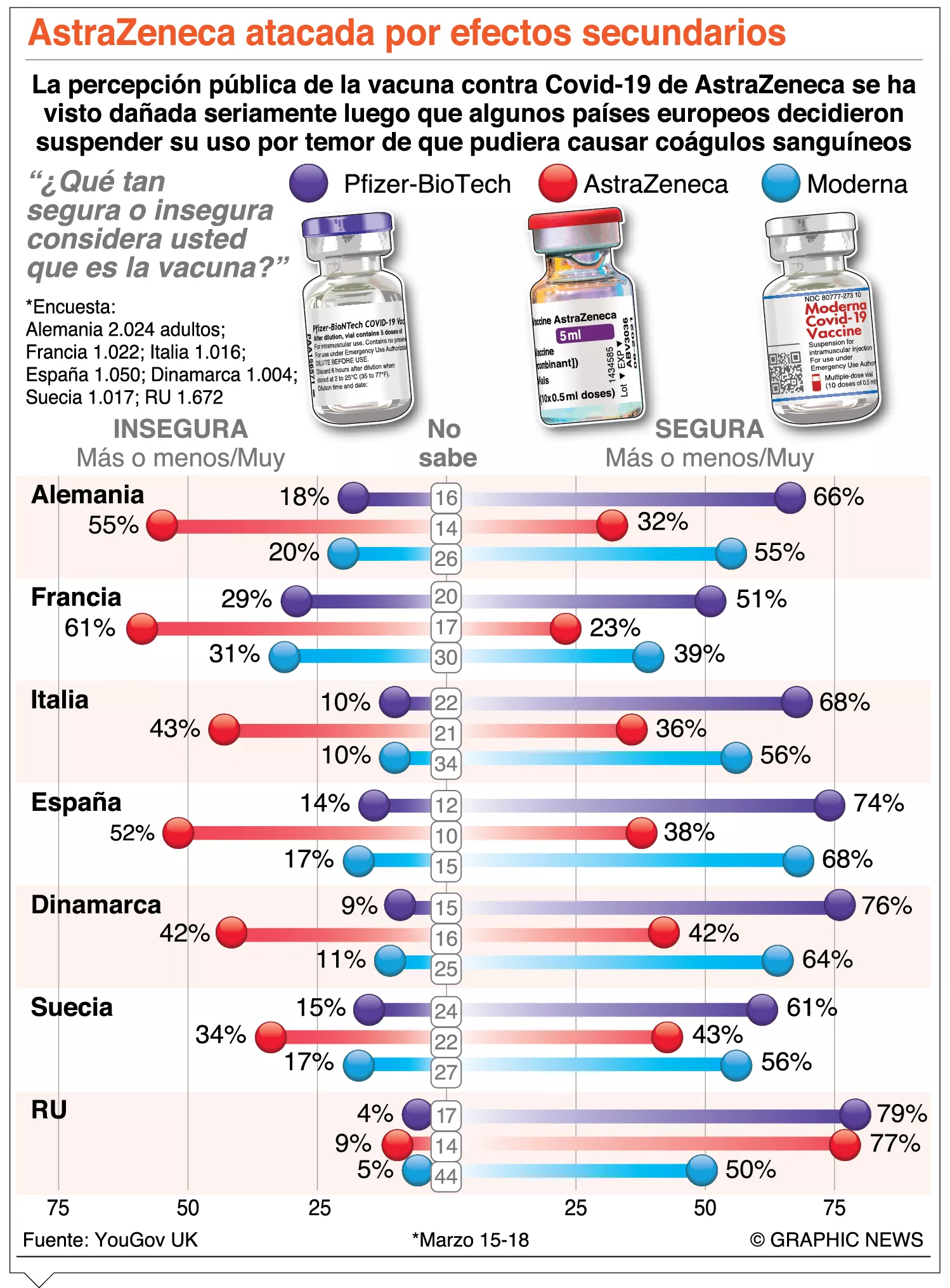 España  ya usa AstraZeneca; en Venezuela no la autorizan