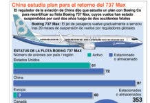 El Boeing 737 amplía su apuesta por aceptación