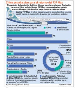 El Boeing 737 amplía su apuesta por aceptación