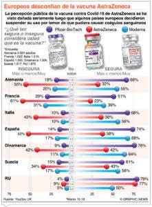 España defiende el bloqueo de la vacuna AstraZeneca