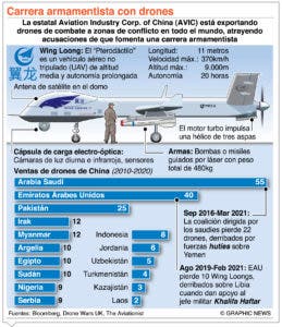 El Reino Unido invertirá en drones pilotados a distancia