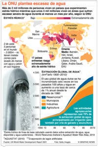 Somalia vive en condiciones extremas por escasez de agua