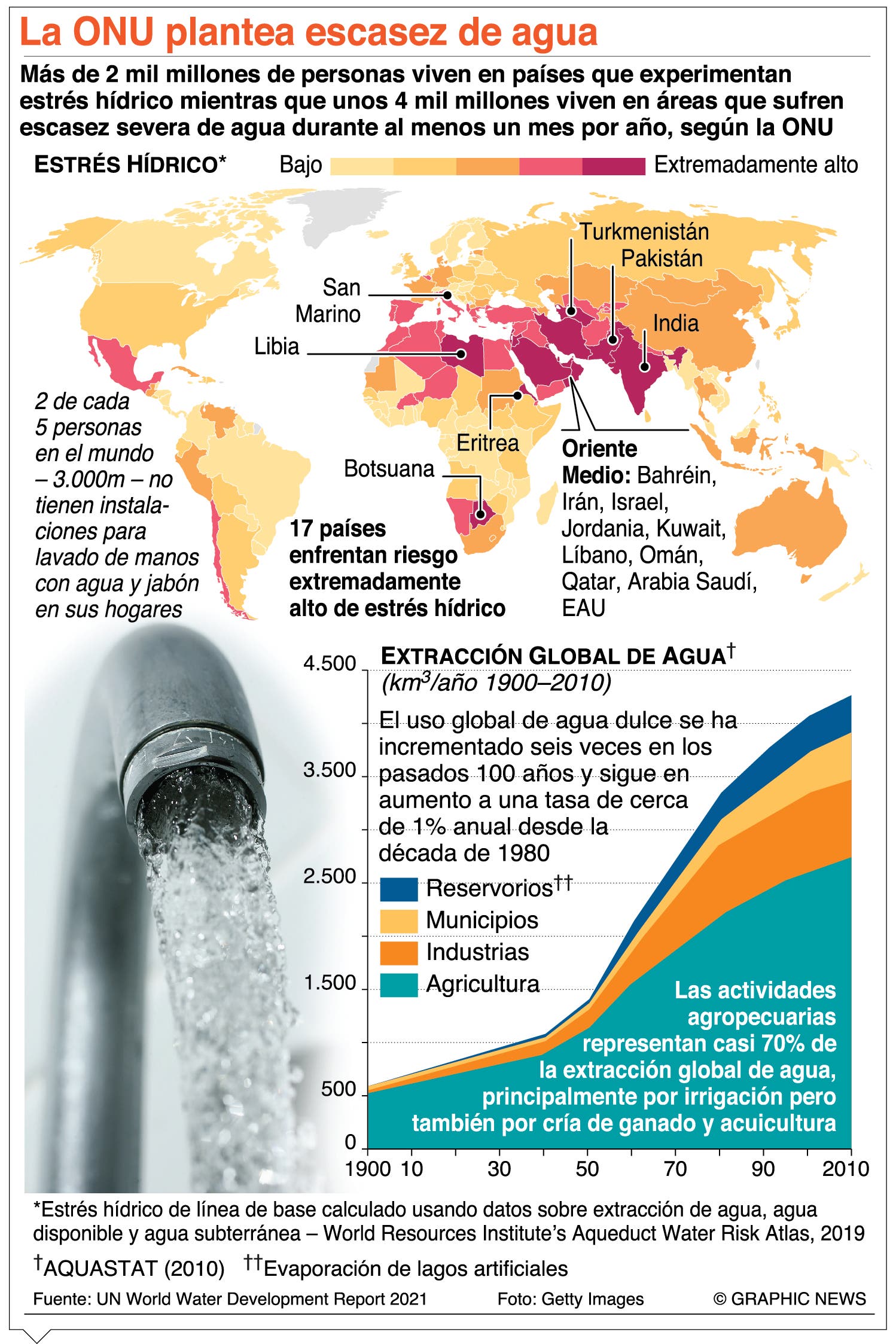 Somalia vive en condiciones extremas por escasez de agua