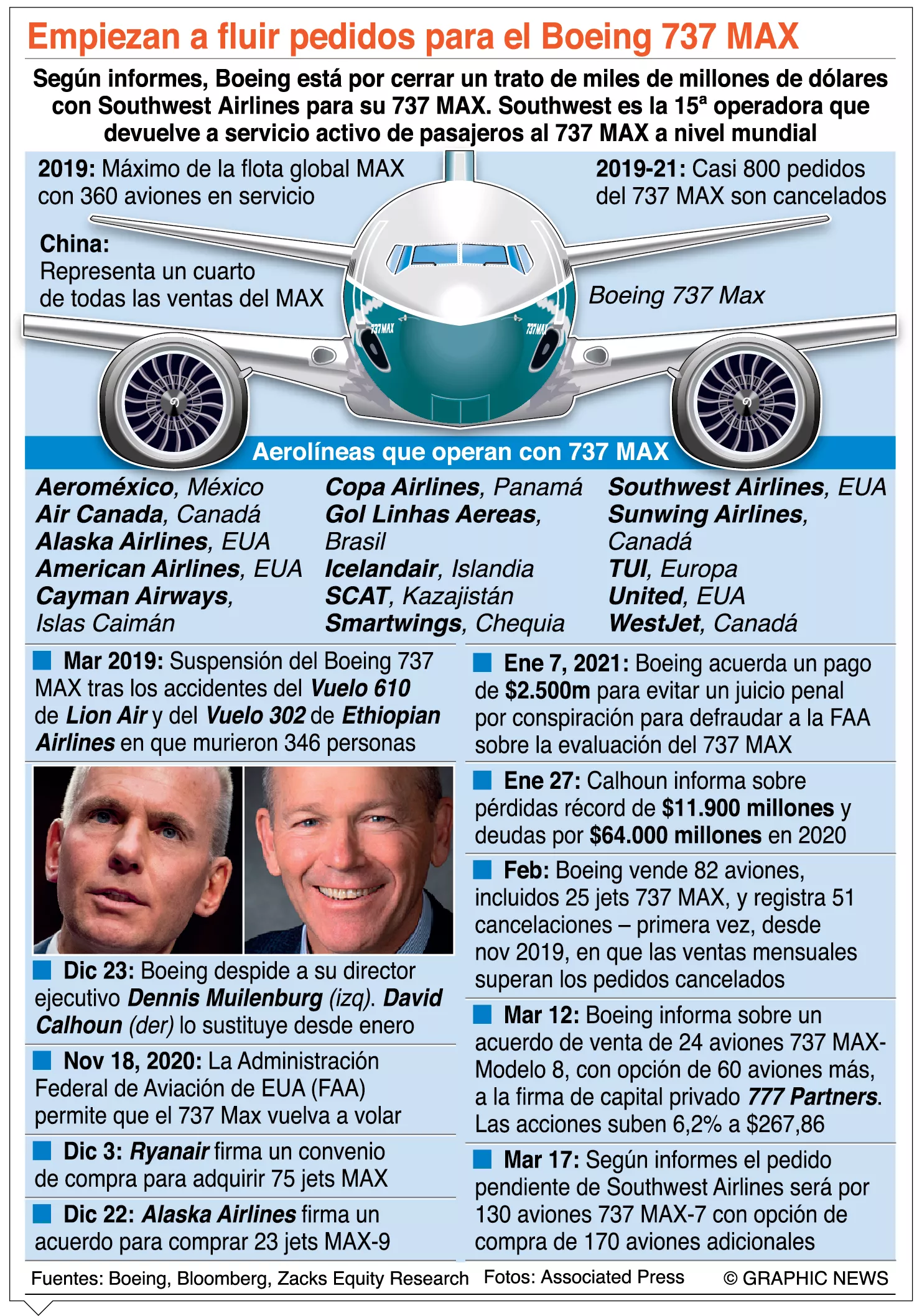 info-FLUIR BOEING 737