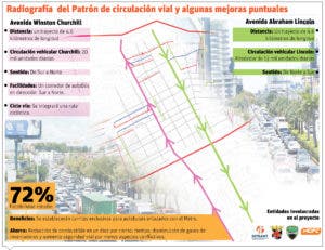 “Par Vial Churchill y Lincoln”, una solución en curso, pero entrampada