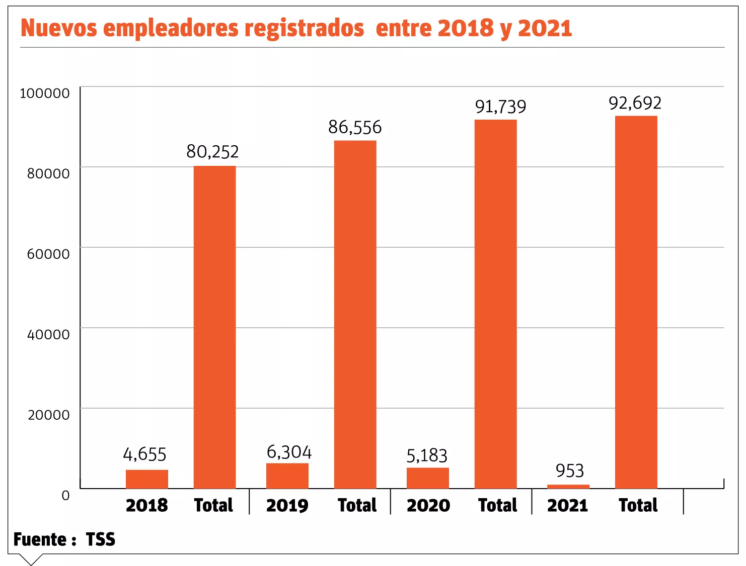 La crisis reduce el espíritu  emprendedor de dominicanos