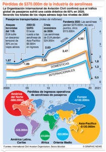 China ratifica mayor tratado de libre comercio del mundo