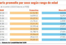 El Covid-19 aumenta la desigualdad de género