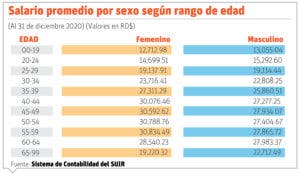 El Covid-19 aumenta la desigualdad de género