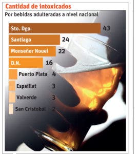 Apresan implicados bebidas adulteradas