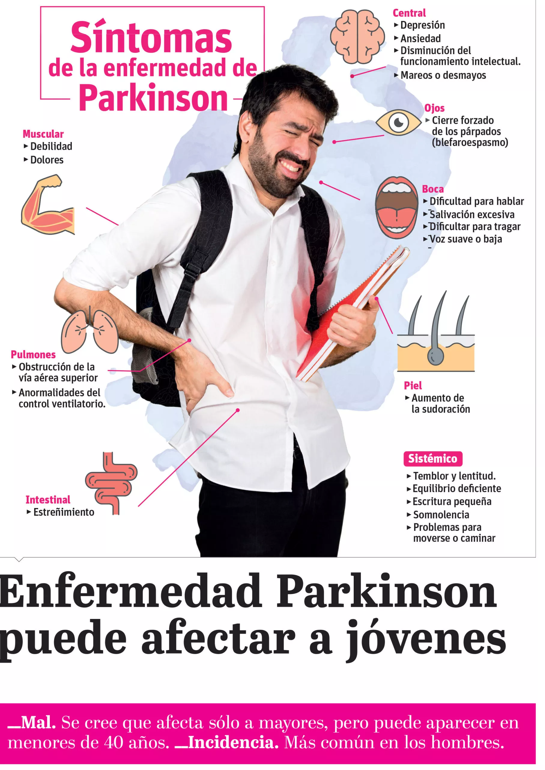 Enfermedad  Parkinson puede afectar a  jóvenes