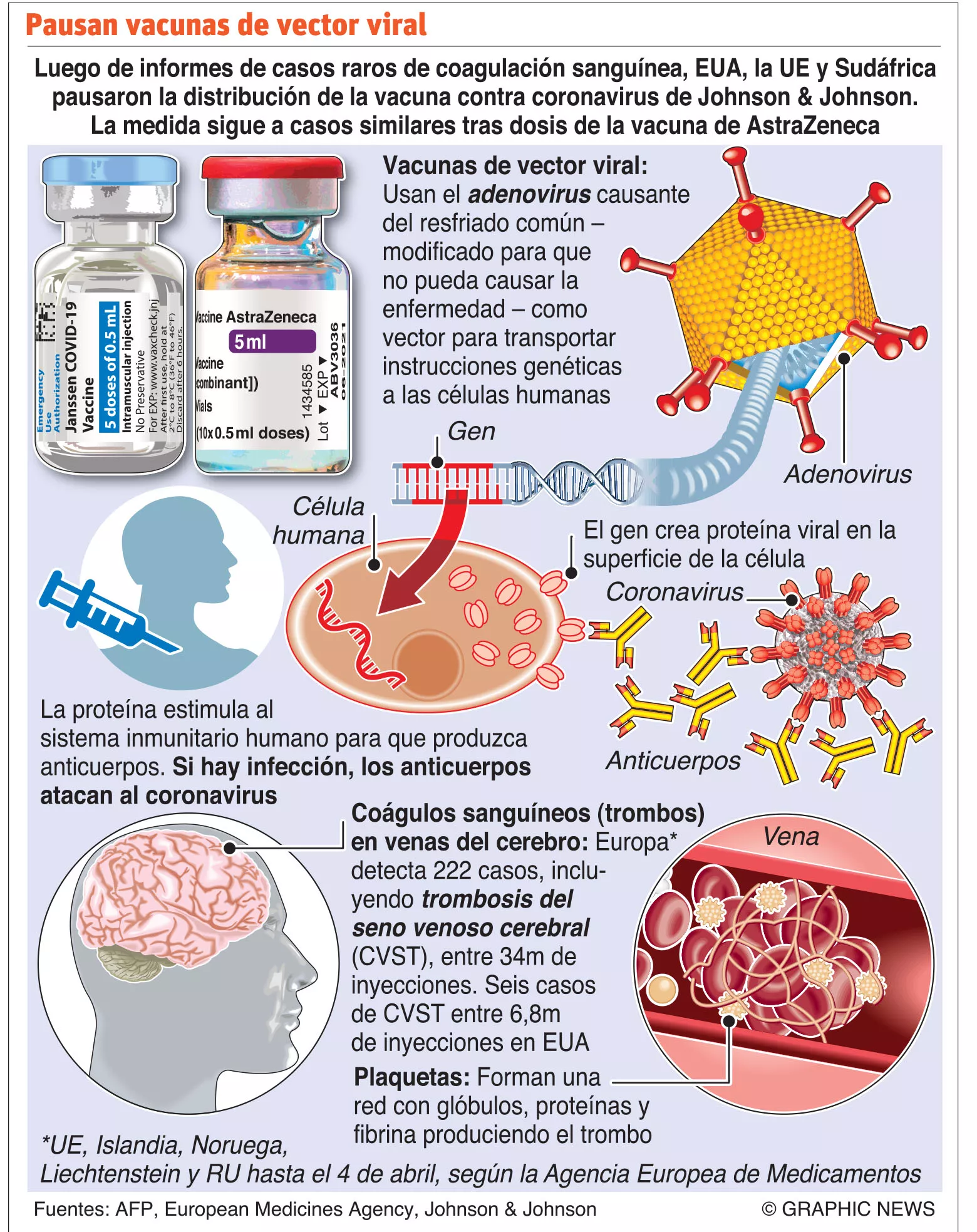 Pandemia crece de manera inestable; aumentan los casos