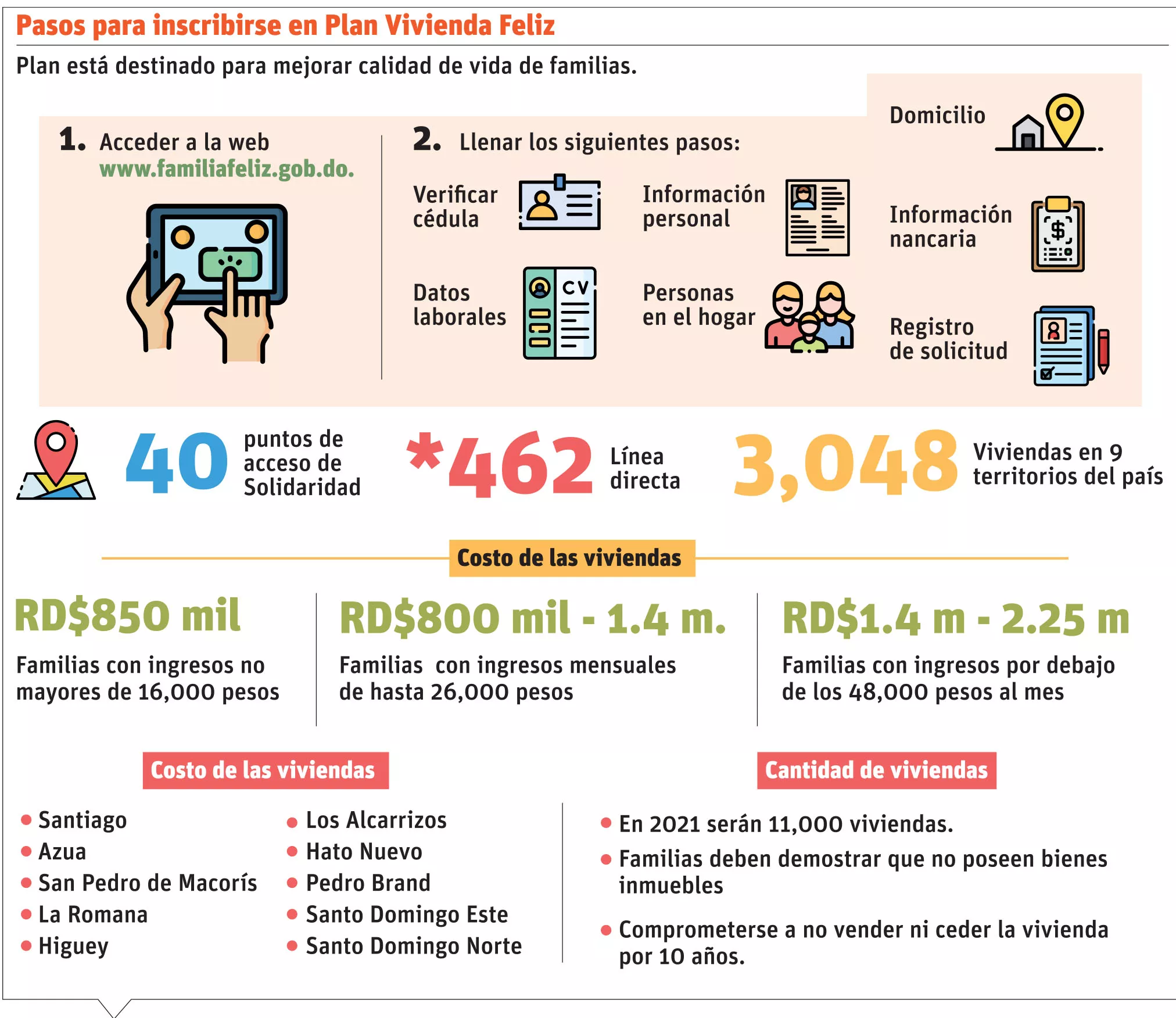 Gobierno facilitará 11 mil viviendas dignas a familias de escasos recursos