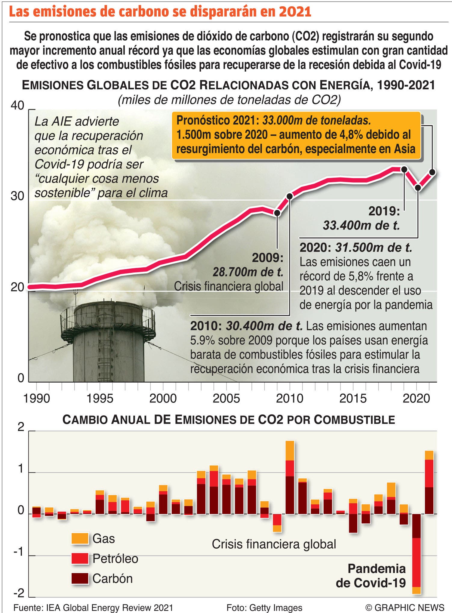Iberoamérica demanda bajar las emisiones de gas metano