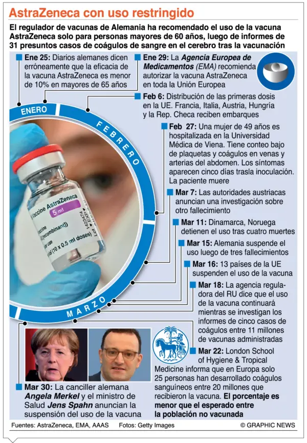 info-ASTRAZENECA USO