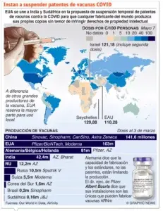 La India reporta 4,200 nuevos fallecimientos en un solo día