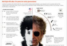 Bob Dylan, leyenda viva del folk rock a sus 80 años