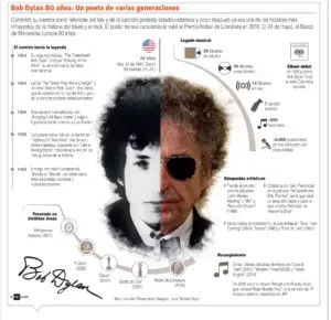 Bob Dylan, leyenda viva del folk rock a sus 80 años