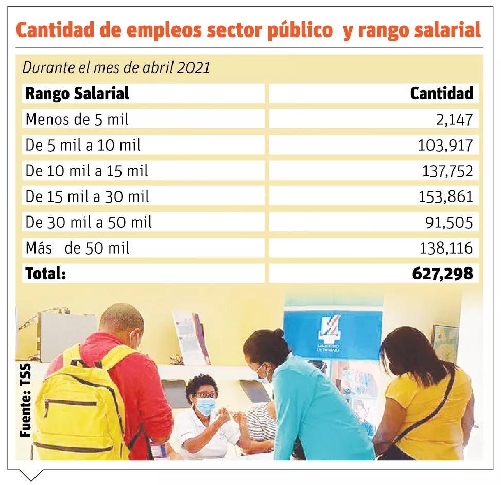 Alza del sueldo mínimo debe ser ponderada