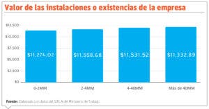 Diversidad de salarios mínimos generaliza la  pobreza monetaria