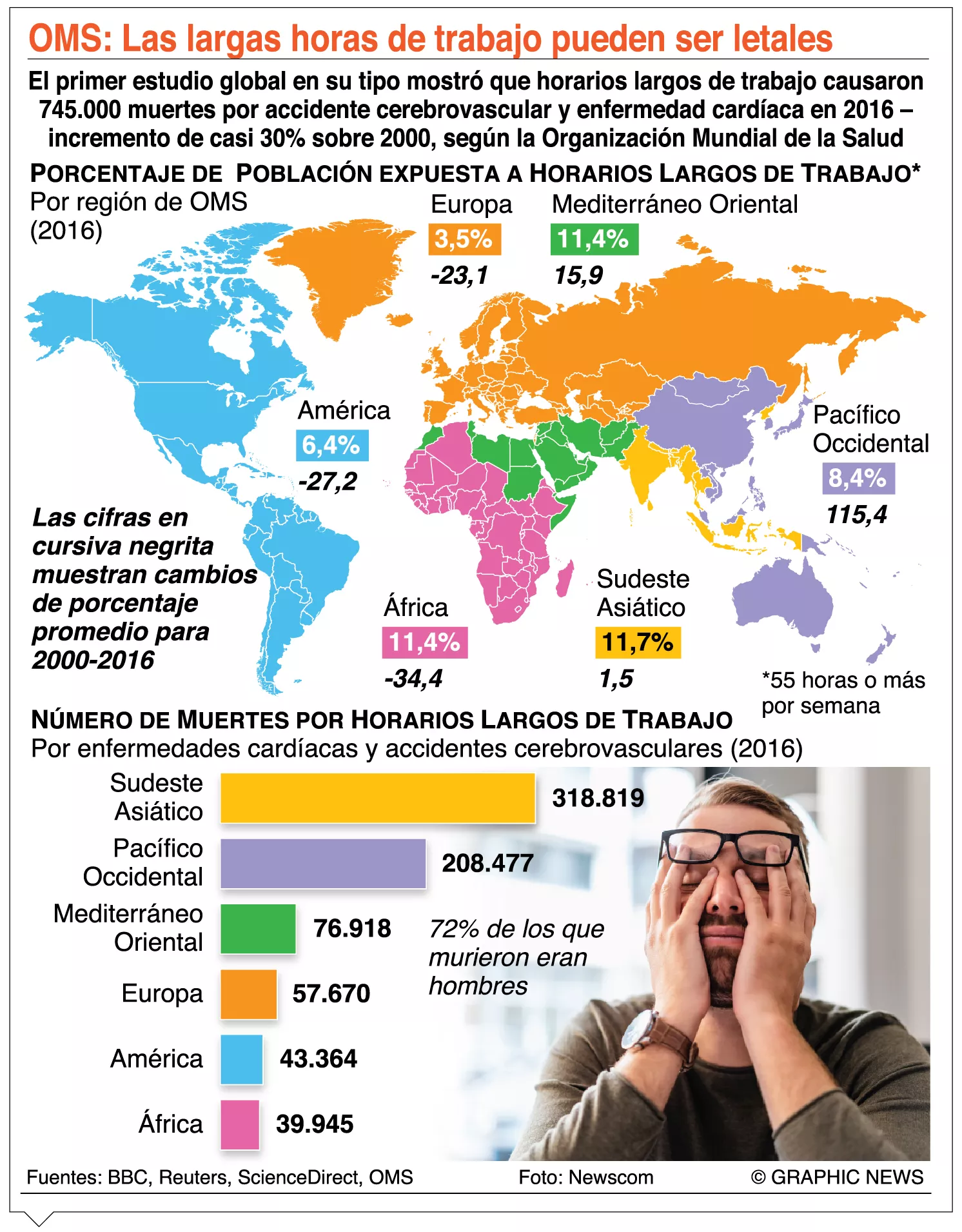 Empleados de Estados Unidos pierden interés en volver al trabajo