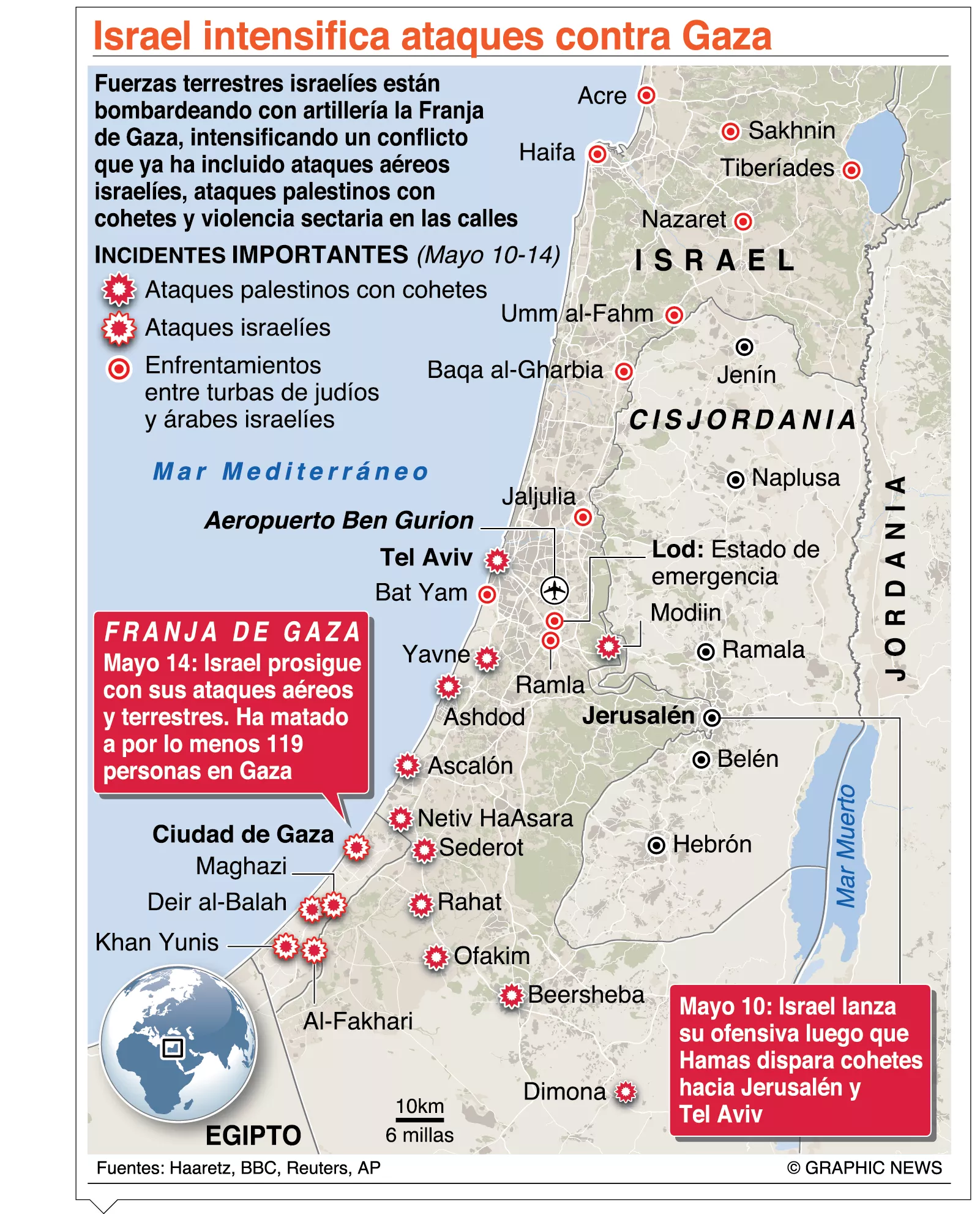 info-ISRAEL-GAZA