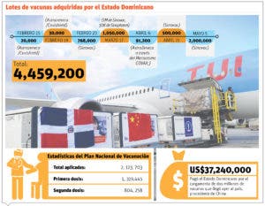 Los mayores de 18 años podrán acudir a vacunarse desde el lunes