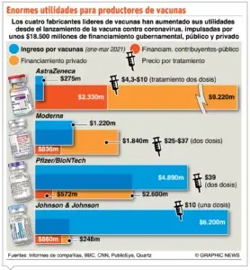 La Unión Europea reclama  indemnización económica a AstraZeneca