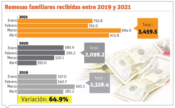 info-REMESAS FAMILIARES II