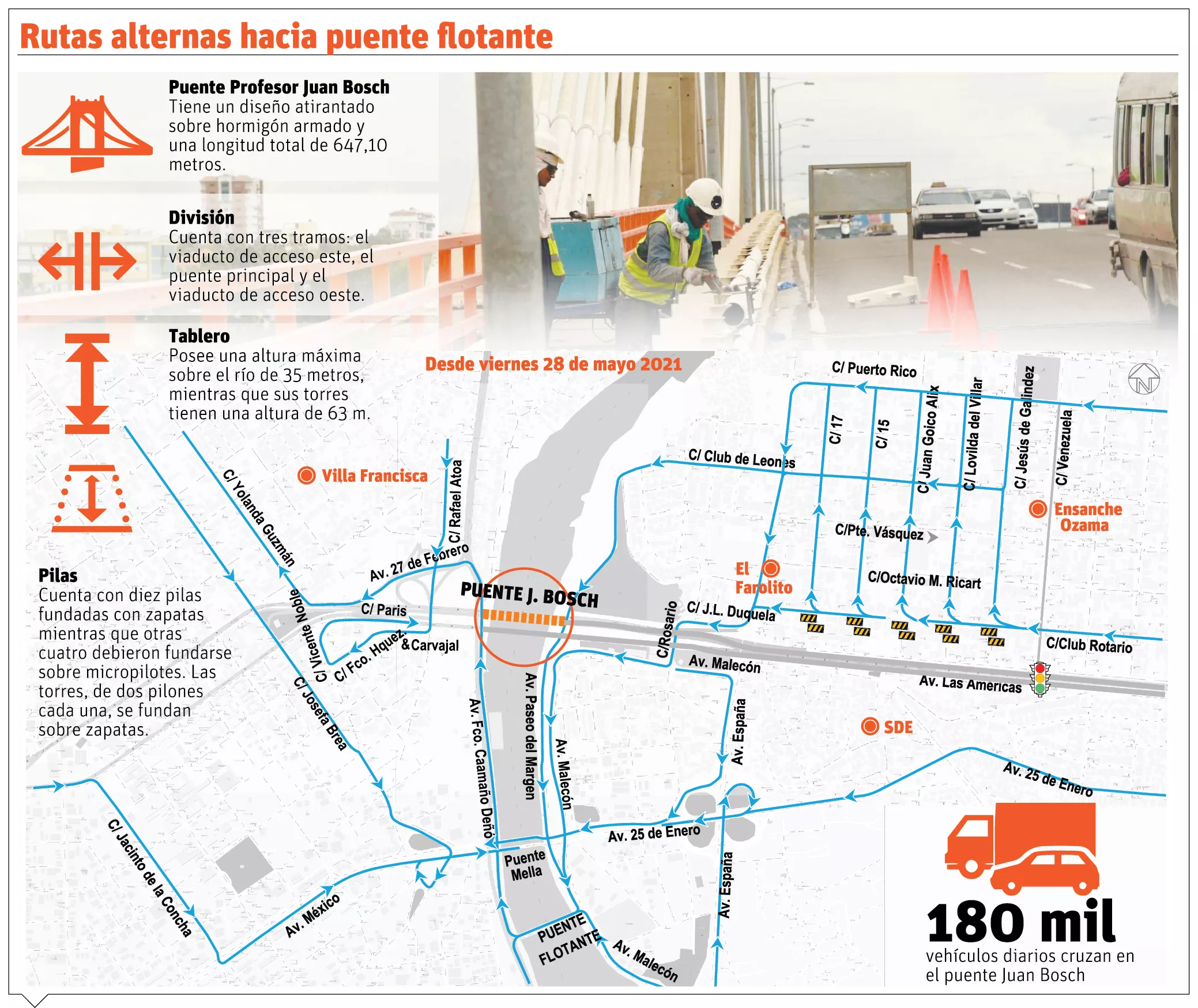 Puente Juan Bosch tendrá una reducción de dos carriles durante 45 días