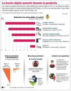 La brecha digital entre norte y sur aumentó en  pandemia, según  ONU