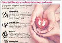 Diagnóstico de cáncer de riñón va en aumento