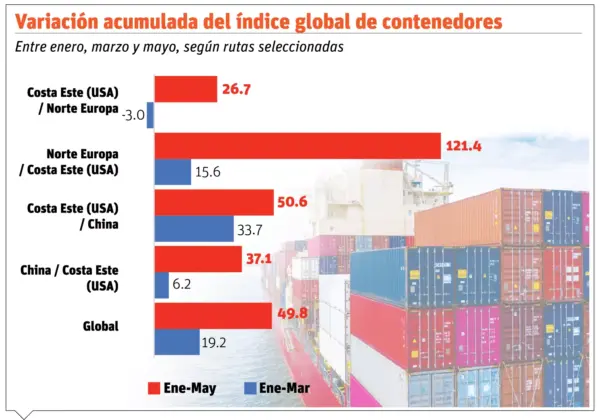 info-CONTENEDORES GLOBAL