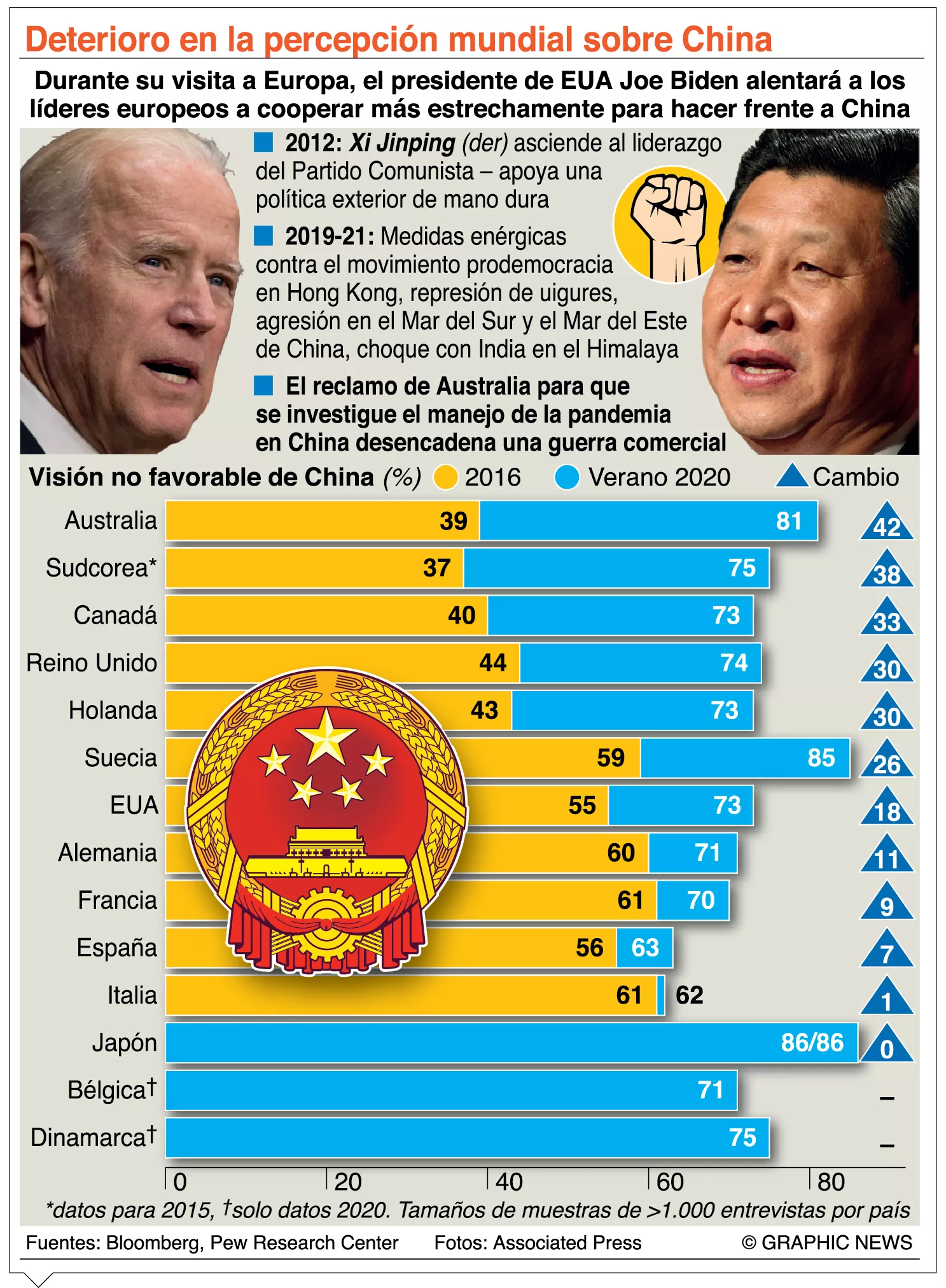 China, protagonista en la sombra de gira de Biden