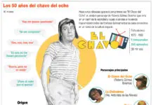 “El Chavo del 8”,  serie humor que comenzó hace 50 años y sigue viva