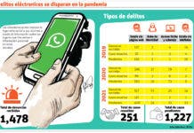 Ola masiva de robo de cuentas de la red WhatsApp se registra en el país
