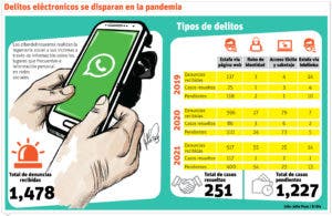 Ola masiva de robo de cuentas de la red WhatsApp se registra en el país