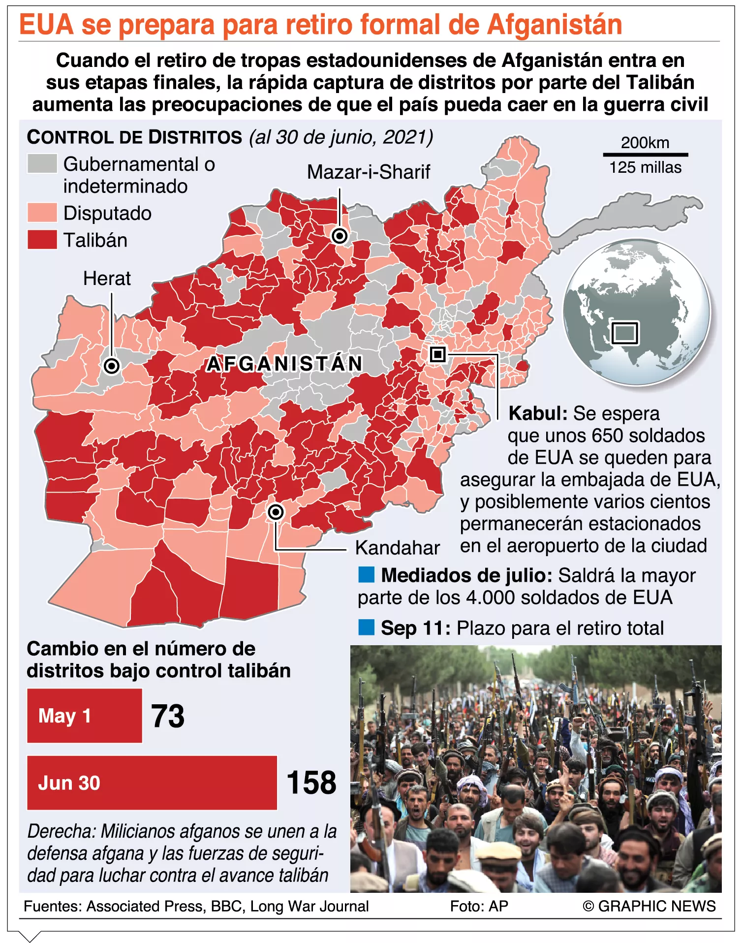 EE. UU. a punto de completar salida militar de Afganistán