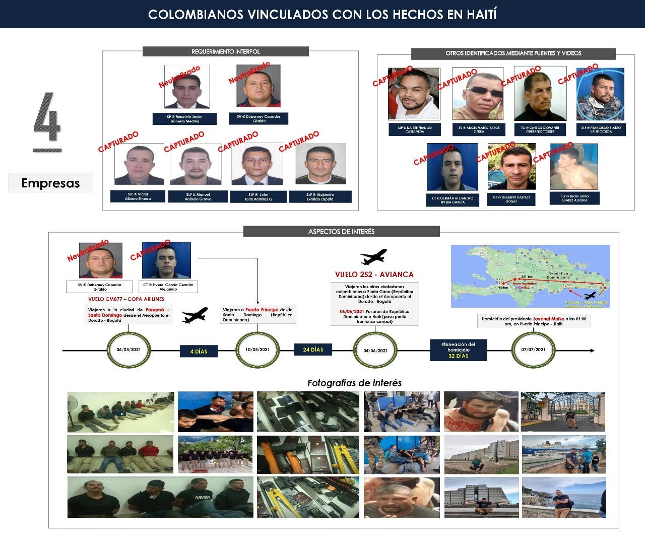 Colombia investiga 4 empresas que reclutaron asesinos de presidente haitiano