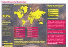 Poder antioxidante del cacao combate el paso del tiempo