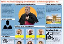 El Vaticano abre el juicio al poderoso cardenal  Angelo Becciu