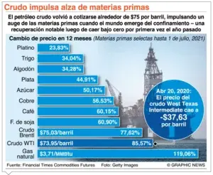 La OPEP discutirá hoy aumento  de producción  global del petróleo