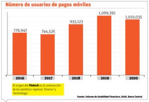 Más  de un millón de clientes usa canal digital para pagos