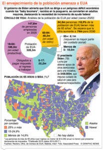 Biden  no contempla aplicar una tercera vacuna  contra  Covid-19