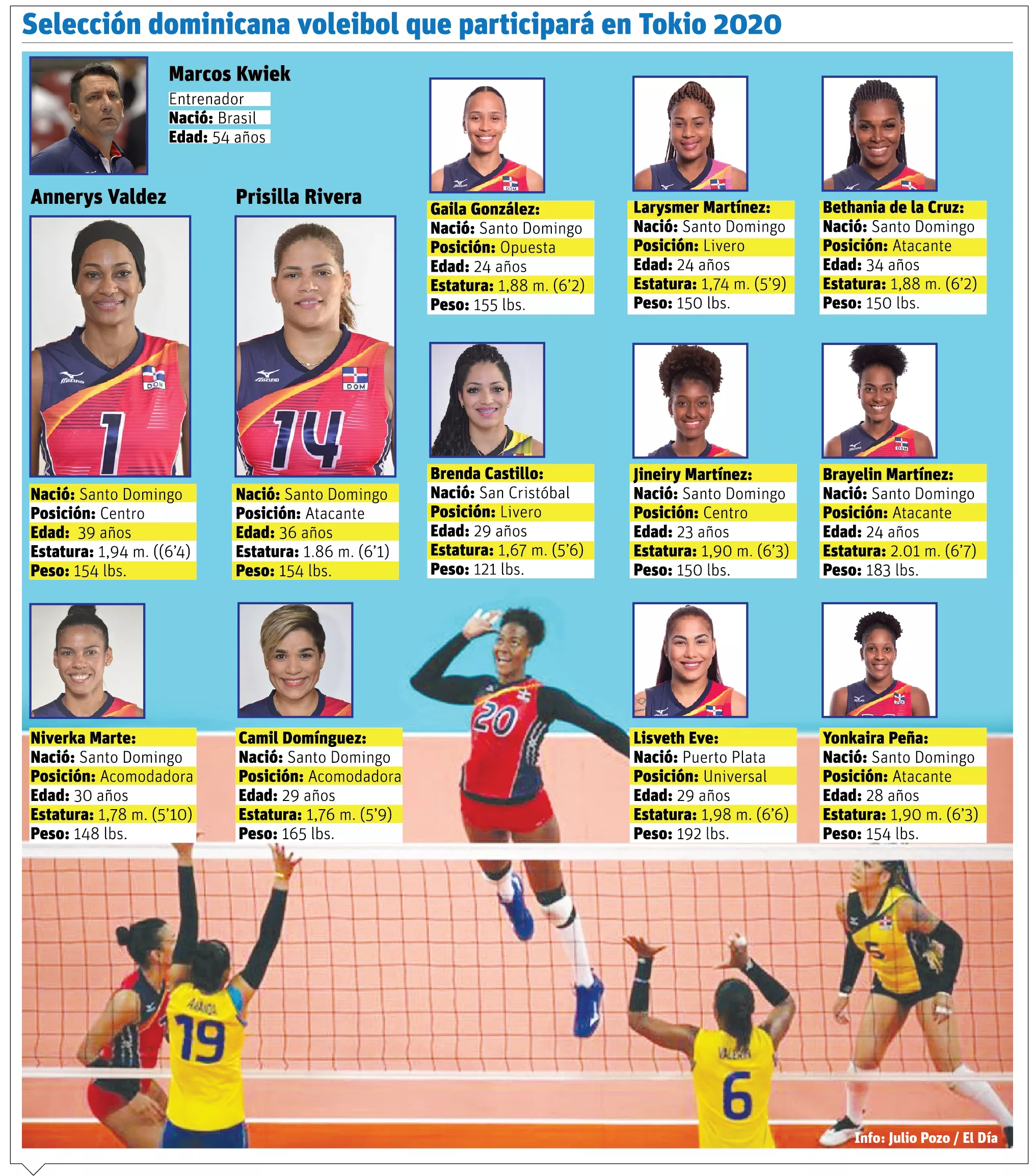 Annerys y Priscilla, las  longevas de lujo del voleibol  RD