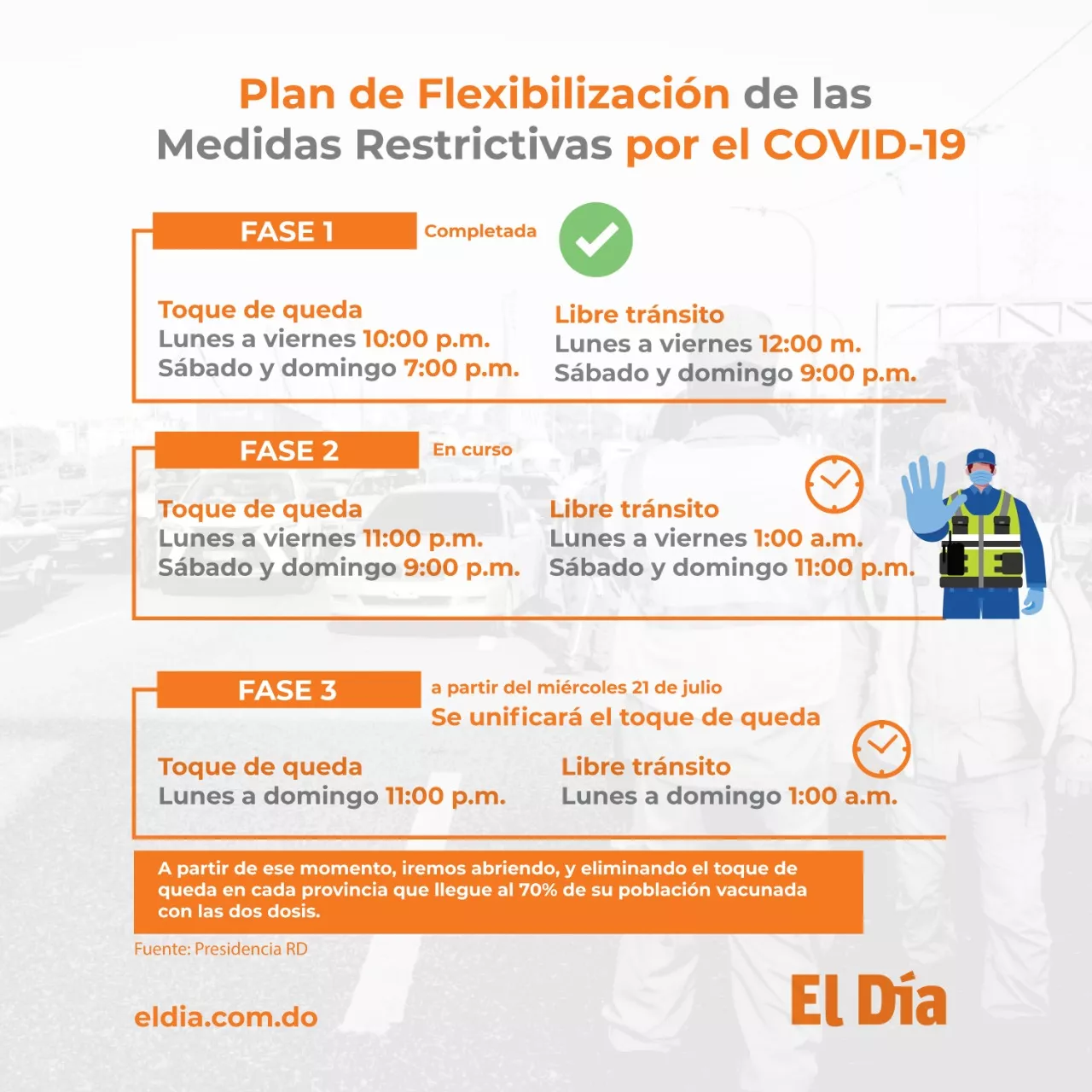 Hoy inicia tercera fase del plan de desescalada del toque de queda