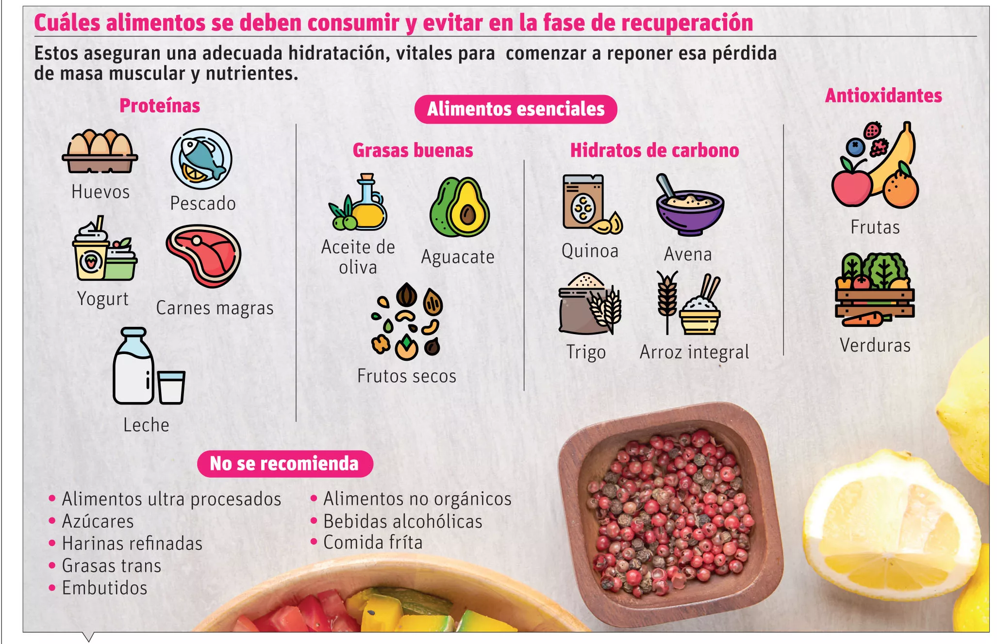 El rol de alimentación en la recuperación de los pacientes post-Covid