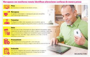 Los marcapasos con monitoreo remoto,  ideales para identificar alteraciones cardiacas